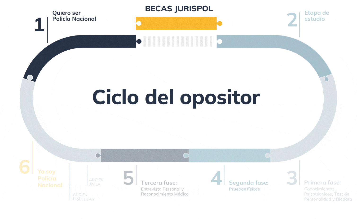 Infografía con información sobre las becas